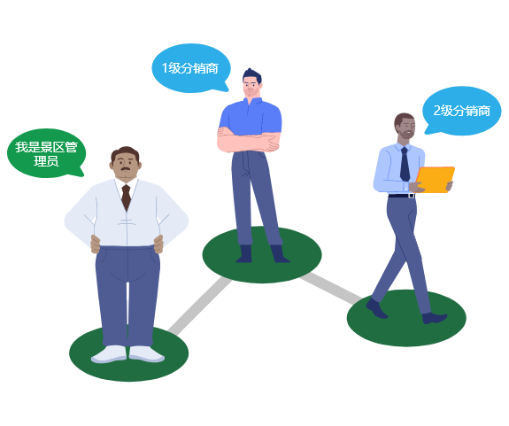 旅游景區(qū)電子票務(wù)分銷系統(tǒng)可實(shí)現(xiàn)分銷商和供應(yīng)商管理