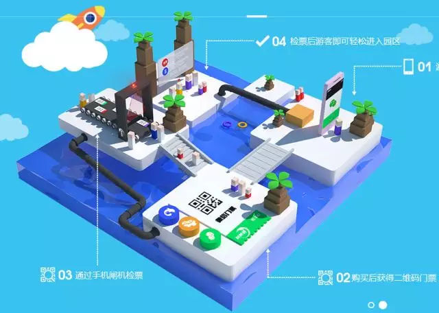 迎接智慧旅游年，易景通景區(qū)票務(wù)系統(tǒng)已經(jīng)全面升級 