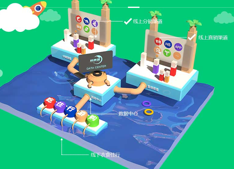 智慧景區(qū)信息化建設(shè)應(yīng)該先從哪方面入手？