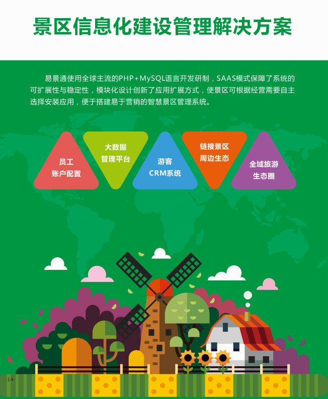 票務系統(tǒng)讓景區(qū)運營更簡單