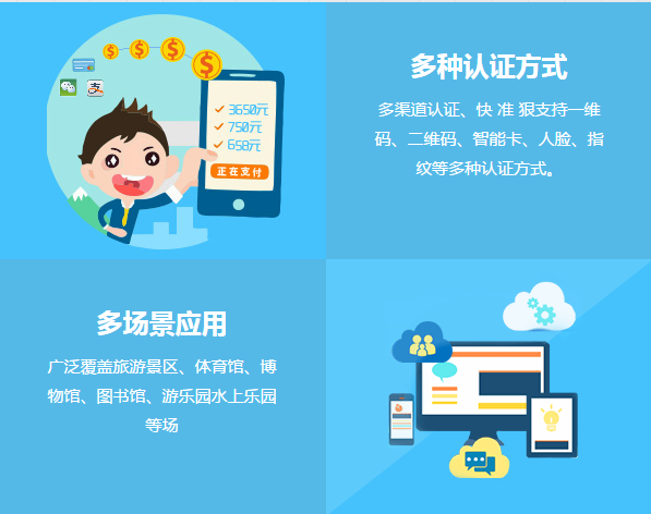 旅游景點(diǎn)票務(wù)管理系統(tǒng)的作用 