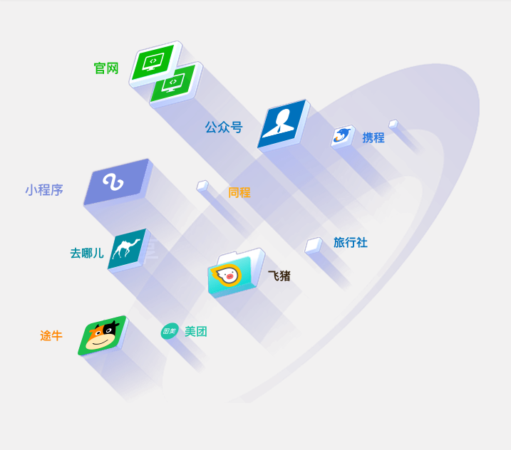 能乘風(fēng)破浪的景區(qū)，景區(qū)電子票務(wù)系統(tǒng)必然用的很好！ 