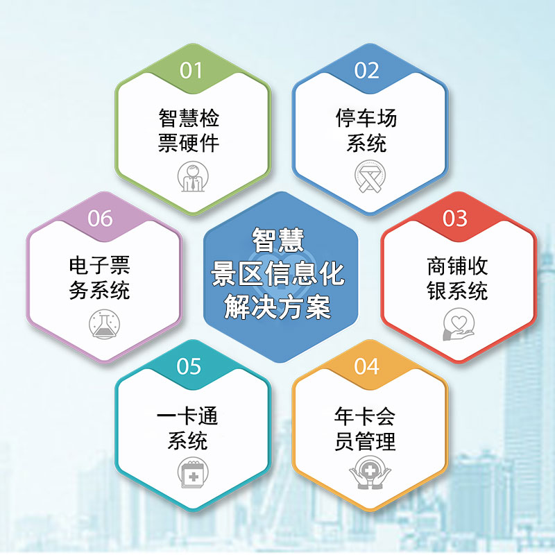 易景通景區(qū)門(mén)票系統(tǒng)讓景區(qū)服務(wù)更勝于營(yíng)銷 