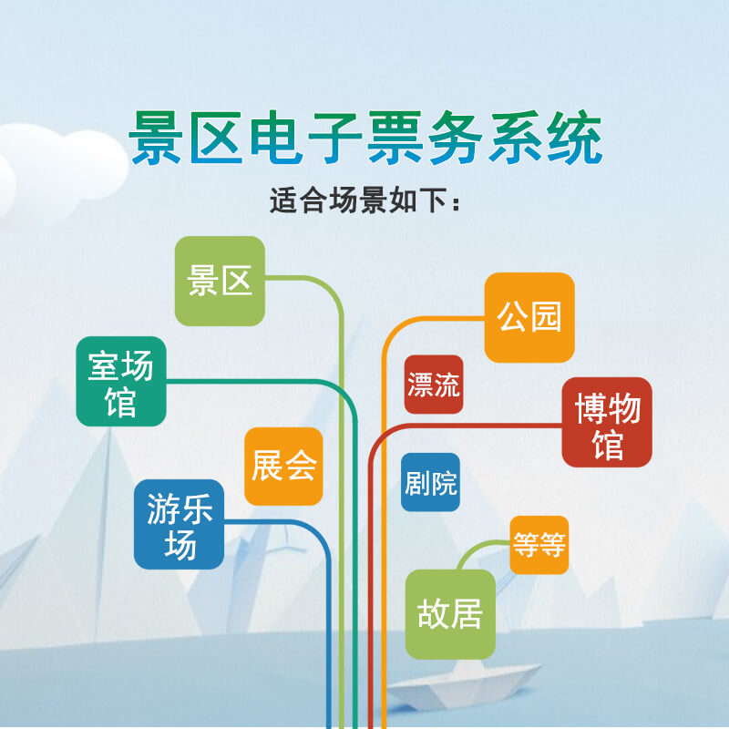 景區(qū)電子票務(wù)系統(tǒng)