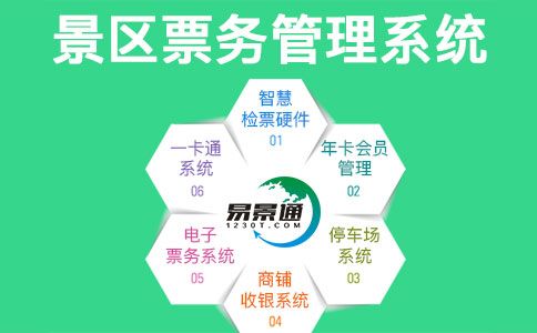 景區(qū)票務(wù)管理系統(tǒng).jpg 景區(qū)票務(wù)管理系統(tǒng).jpg