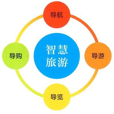 票務(wù)系統(tǒng)的有哪些模塊？可以免費(fèi)試用嗎？