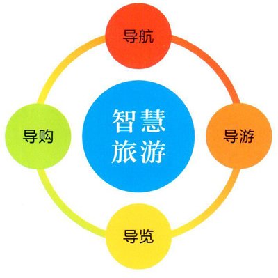 景區(qū)智慧旅游系統(tǒng)有什么作用？可以使用嗎？