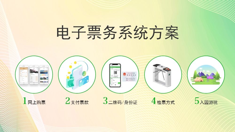 票務(wù)票系統(tǒng)做好，景區(qū)運(yùn)行更方便