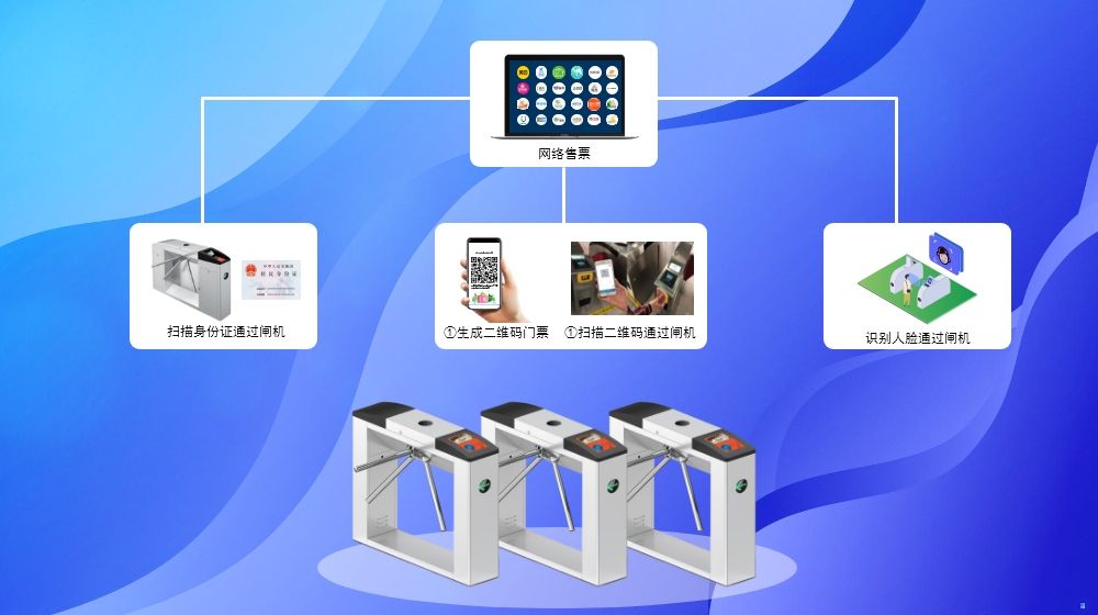 智慧景區(qū)票務(wù)系統(tǒng)價(jià)格是多少？服務(wù)商提供哪些解決方案？