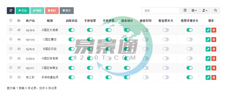 易景通景區(qū)票務(wù)系統(tǒng)：權(quán)限管理