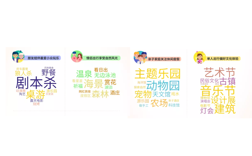 “微度假”成為了旅行新風(fēng)尚