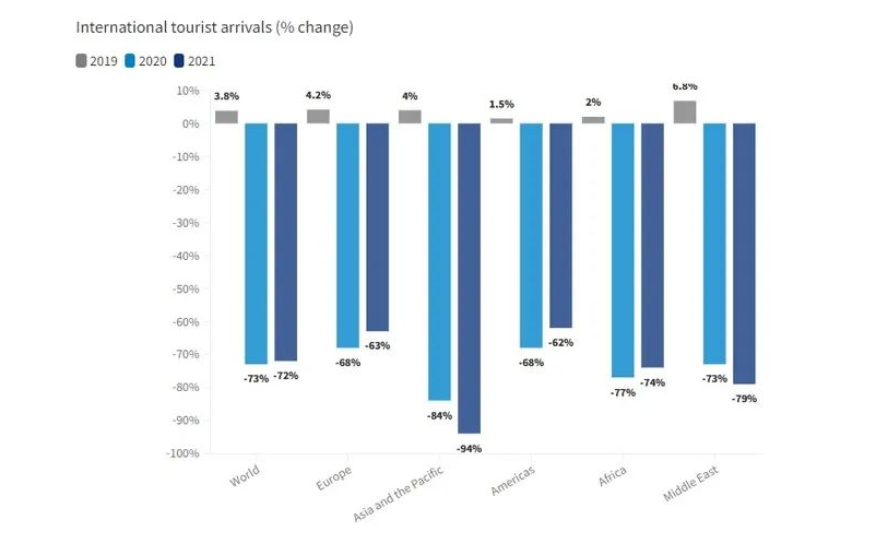 2022年2月14日-20日，文旅大事件