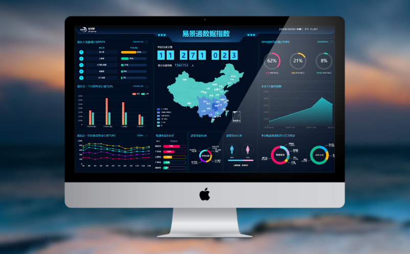 智慧景區(qū)大數(shù)據(jù)系統(tǒng)