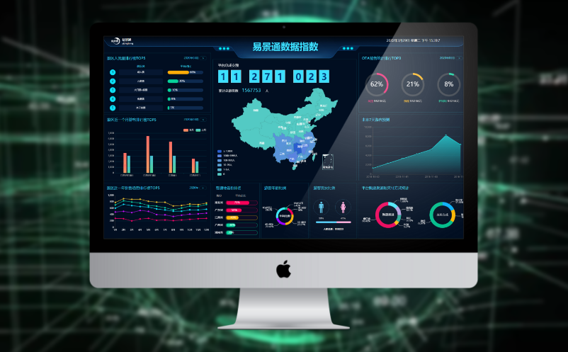 景區(qū)大數(shù)據(jù)票務(wù)系統(tǒng)