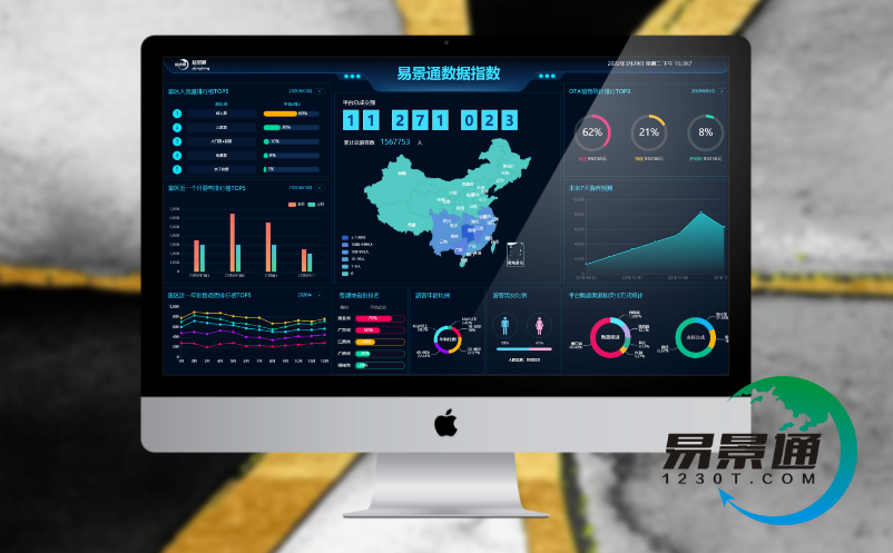 景區(qū)大數(shù)據(jù)分析平臺