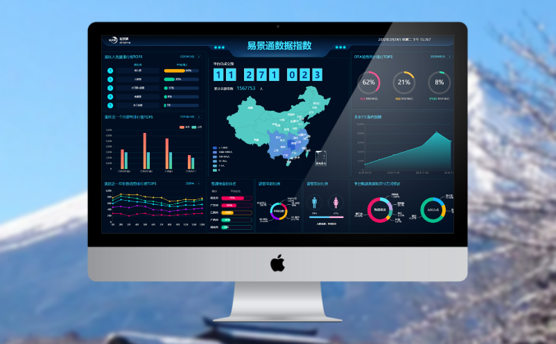 景區(qū)大數(shù)據(jù)屏