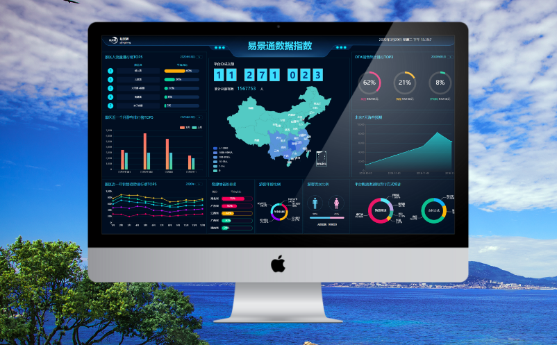 景區(qū)大數(shù)據(jù)分析平臺
