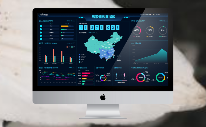 景區(qū)票務(wù)系統(tǒng)大數(shù)據(jù)屏