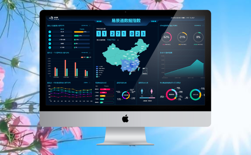 易景通景區(qū)票務(wù)系統(tǒng),