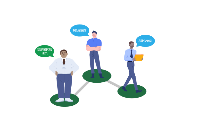 景區(qū)票務系統(tǒng)分銷商管理功能模塊介紹和操作指南