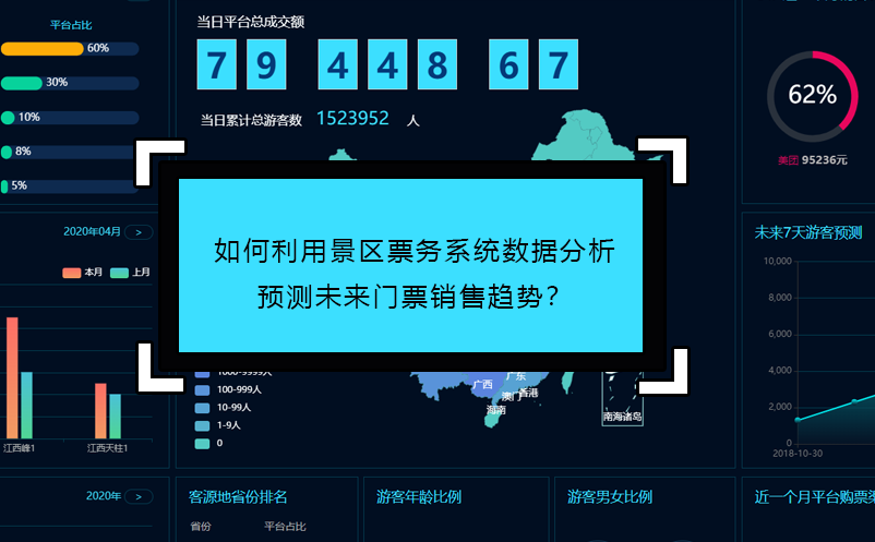 如何利用景區(qū)票務(wù)系統(tǒng)數(shù)據(jù)分析預(yù)測(cè)未來(lái)門票銷售趨勢(shì)？