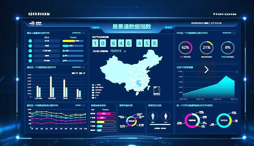 景區(qū)票務系統的商業(yè)價值的裂變，數據驅動的商業(yè)平臺