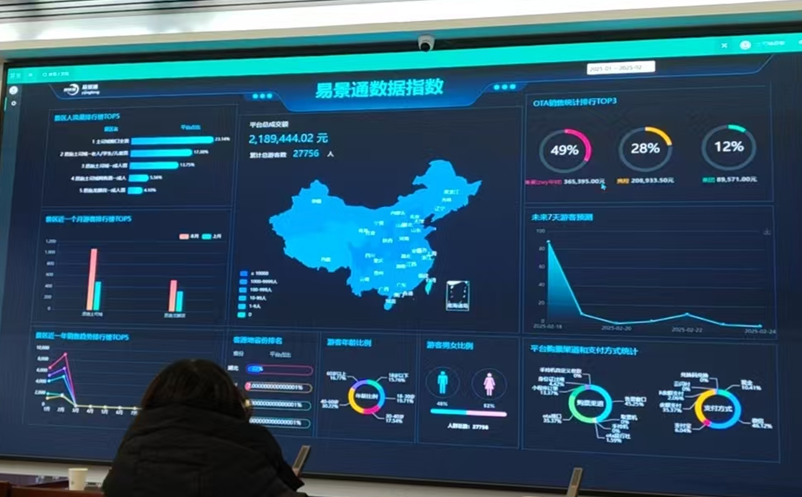 易景通景區(qū)票務(wù)系統(tǒng)破解景區(qū)數(shù)據(jù)孤島困局
