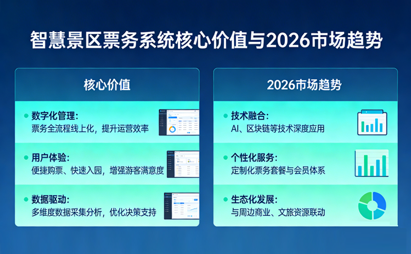 智慧景區(qū)票務(wù)系統(tǒng)的核心價(jià)值與2026市場趨勢