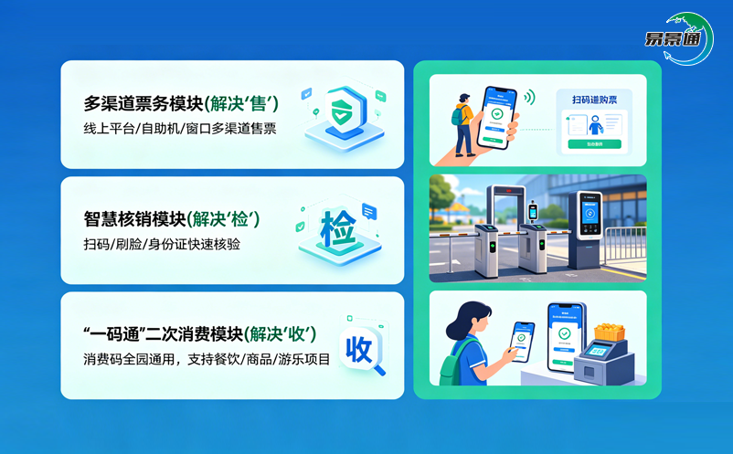 游樂(lè)場(chǎng)收費(fèi)系統(tǒng)：告別混亂低效，引爆園區(qū)營(yíng)收增長(zhǎng)的智慧引擎